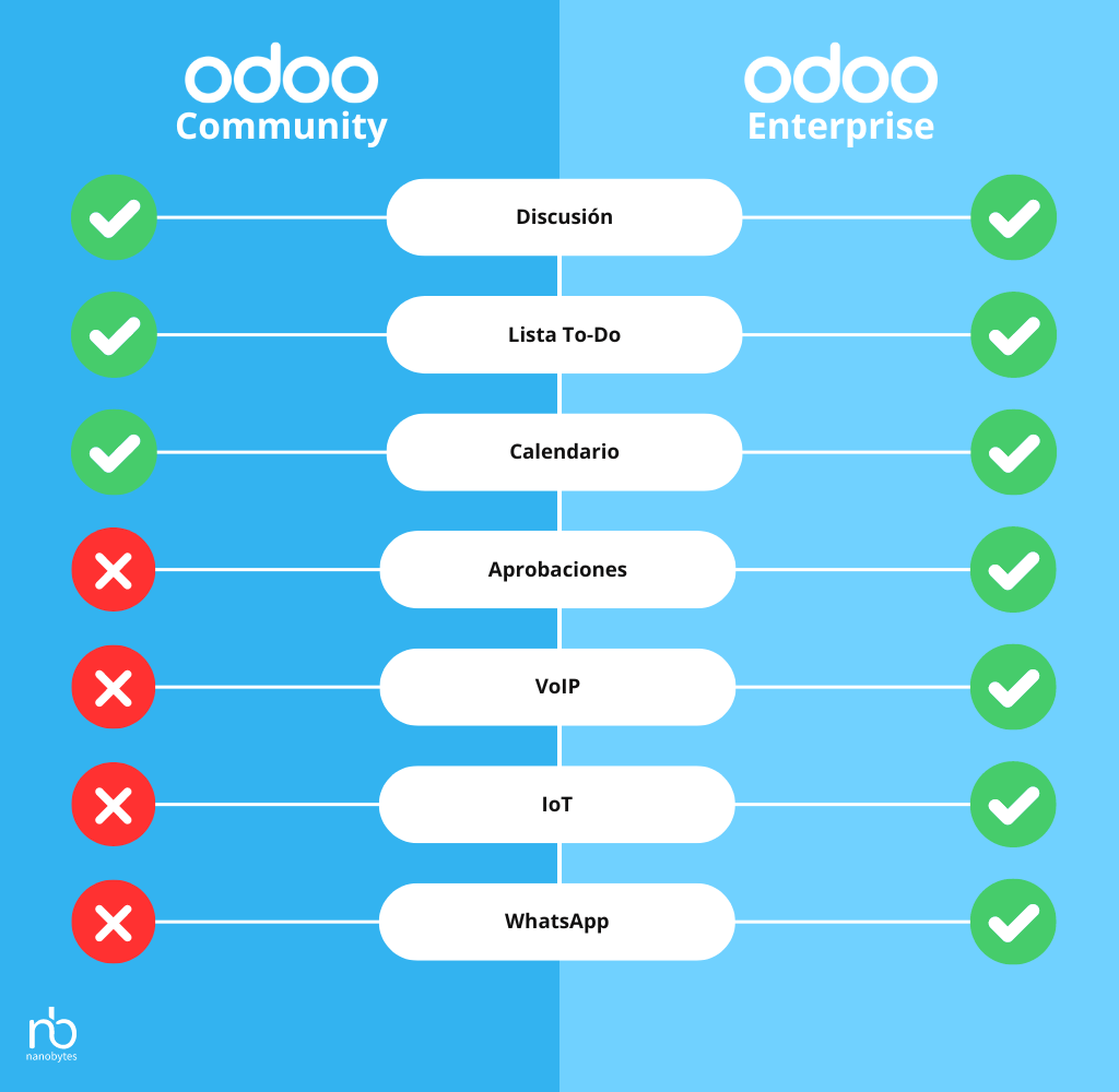 Odoo Community vs Enterprise v17